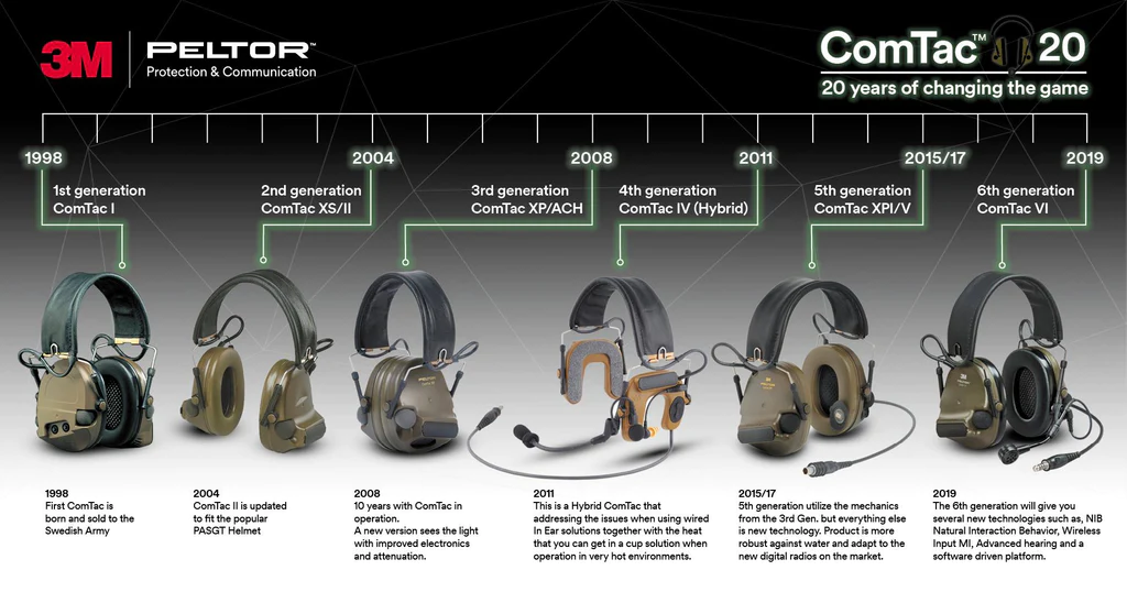 Comtac
